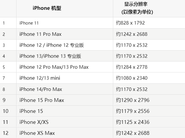 苹浮山果维修分享iPhone主屏幕壁纸显得模糊怎么办