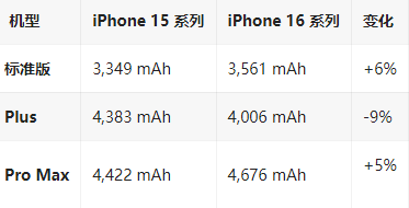 浮山苹果16维修分享iPhone16/Pro系列机模再曝光