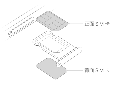 浮山苹果15维修分享iPhone15出现'无SIM卡'怎么办 