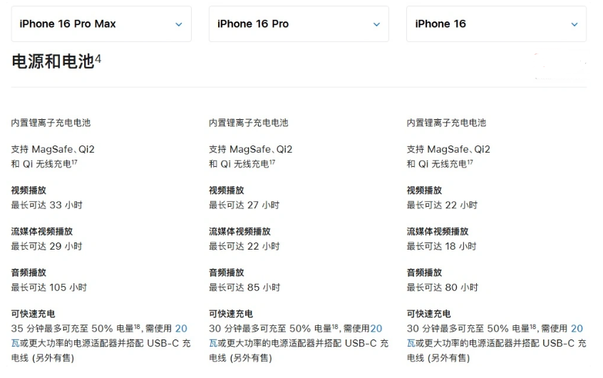 浮山苹果手机维修分享 iPhone 16 目前实测充电峰值功率不超过 39W 